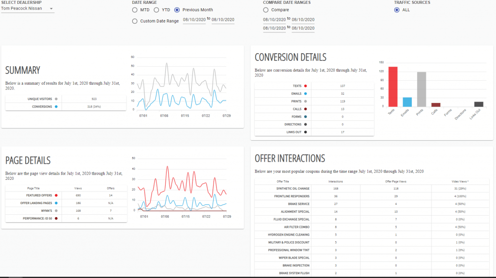 Analytics