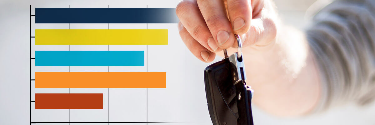 New Study Reveals Most Effective Fixed Ops Marketing Tactics