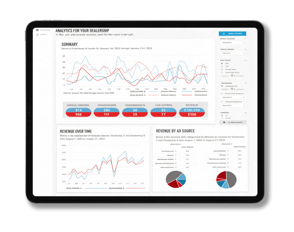 FixedOPS Marketing Revenue Reporting
